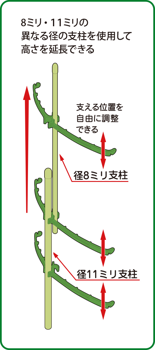 プランツハンガーイメージ